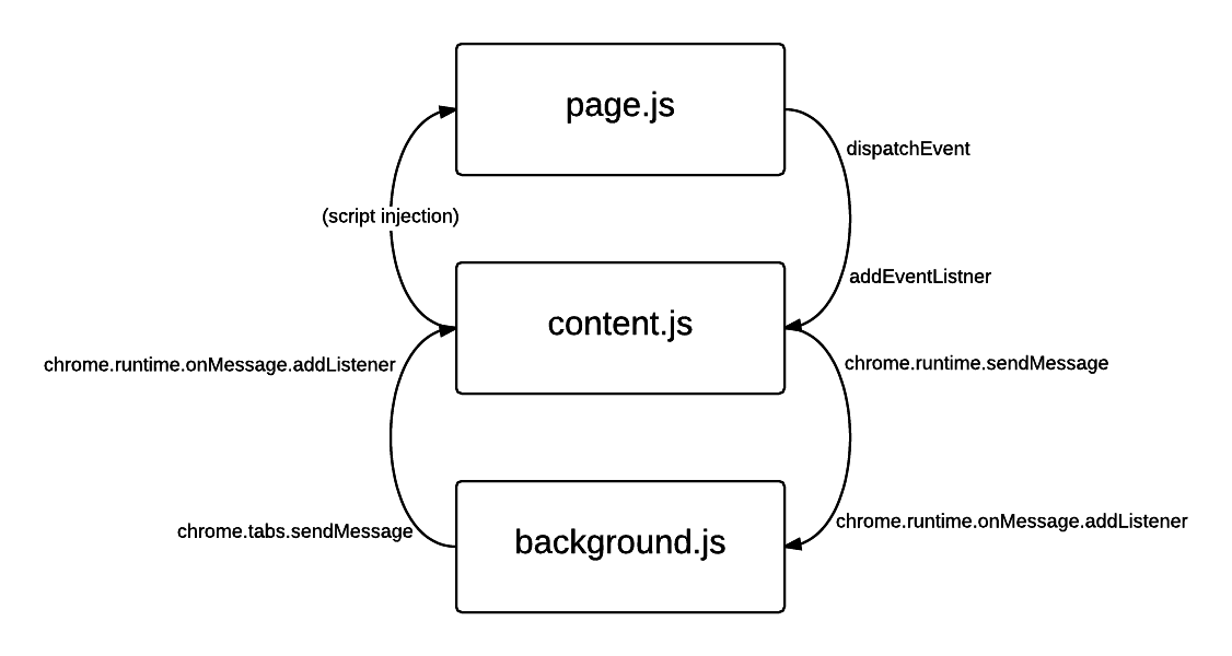 Chrome Extension JS Structure - New Page