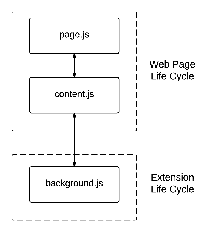 Chrome JS Interactions - New Page
