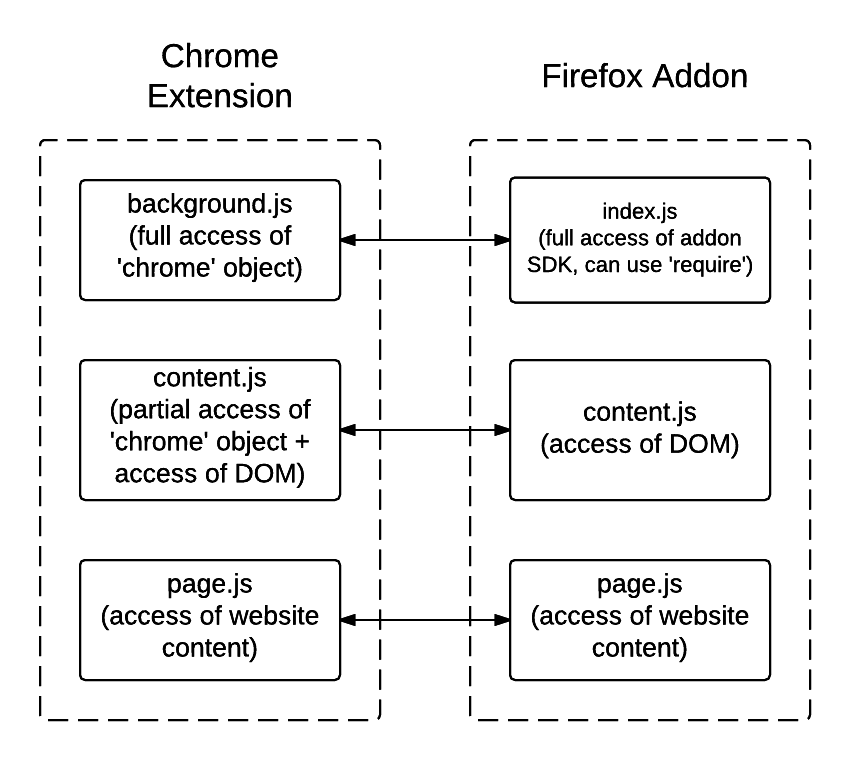 Firefox Addon Structure - New Page (1)